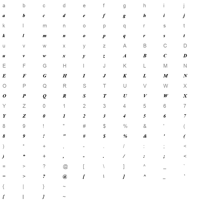 AngsanaUPC Bold Italic Character Map