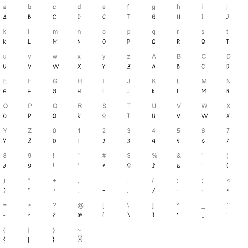 Animation Character Map