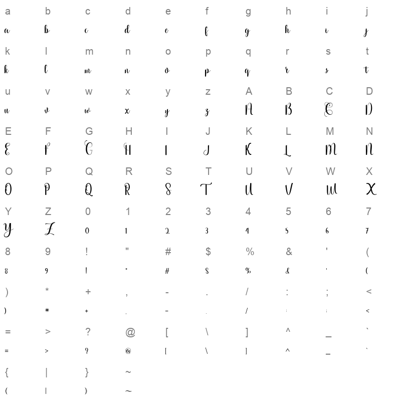 anjaniya Character Map