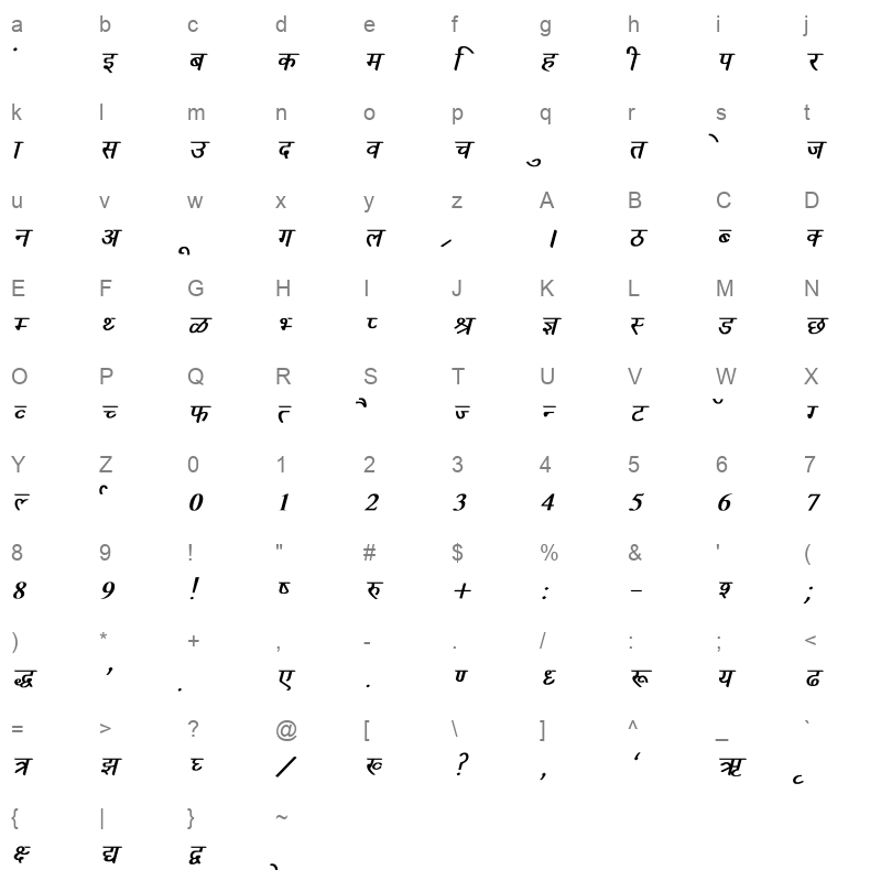Ankit Bold Italic Character Map