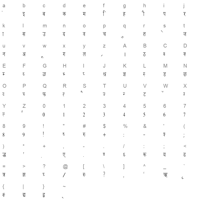 Ankit Condensed Regular Character Map