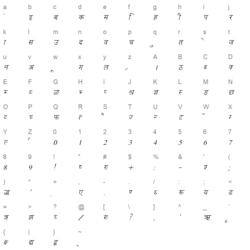 Ankit Italic Character Map