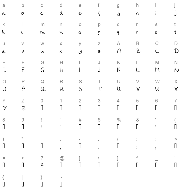 annies Character Map