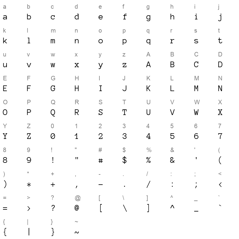 anonymous pro Character Map