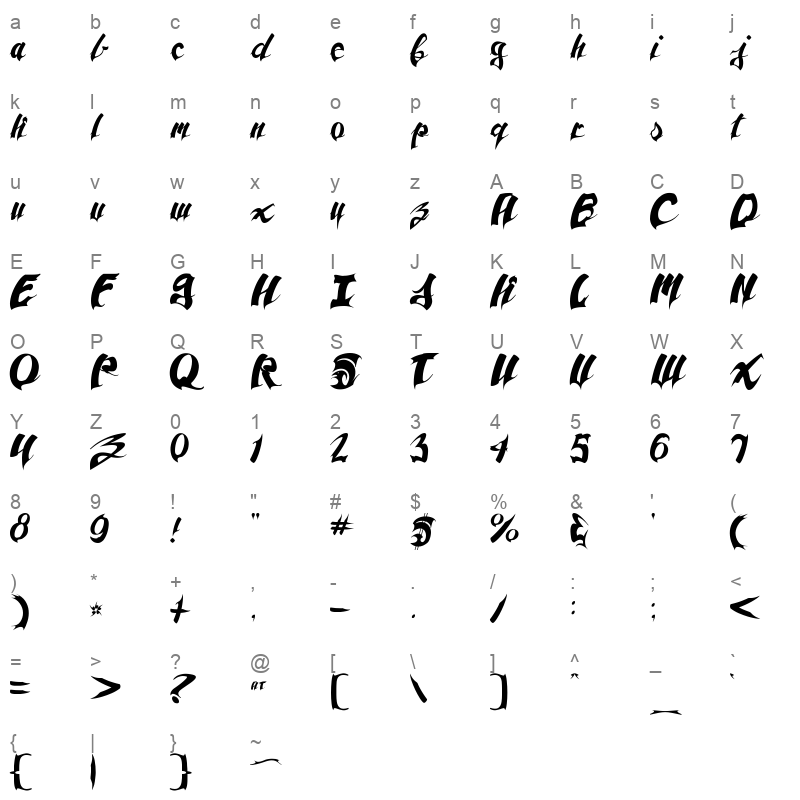 anpad script Character Map