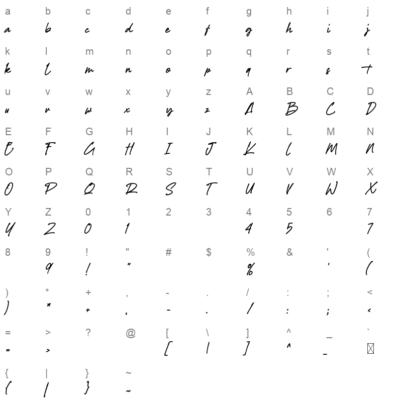 Anthony Writters Character Map