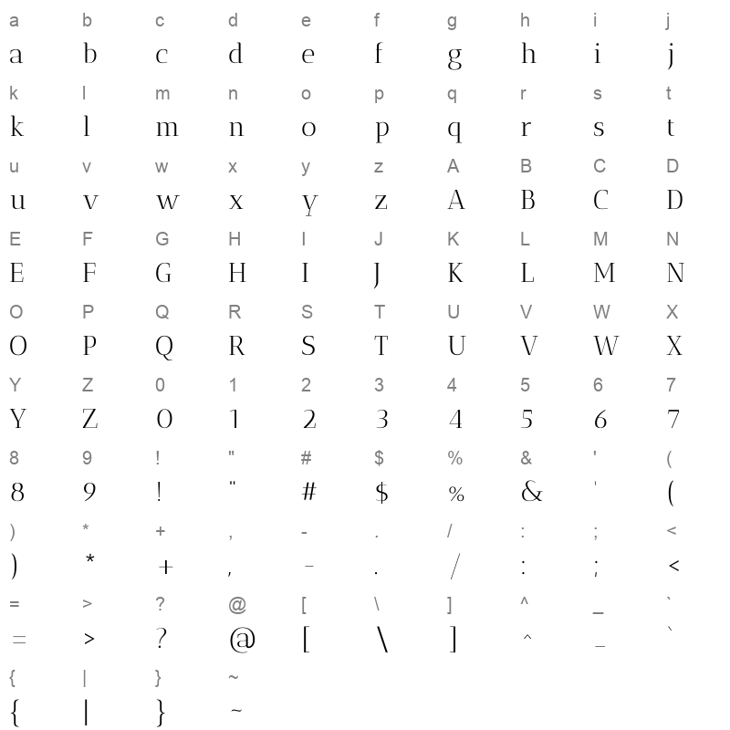 antic didone Character Map