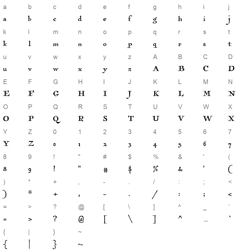 antiquarian Character Map