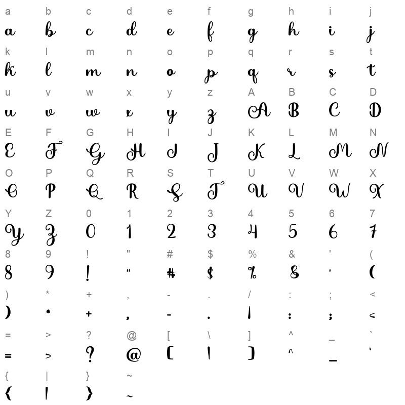 antonella Character Map