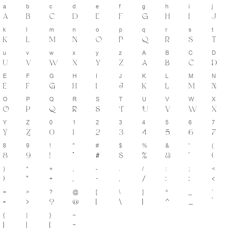 Antonyel Character Map