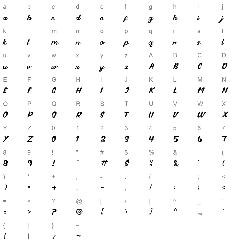 Anttane Character Map