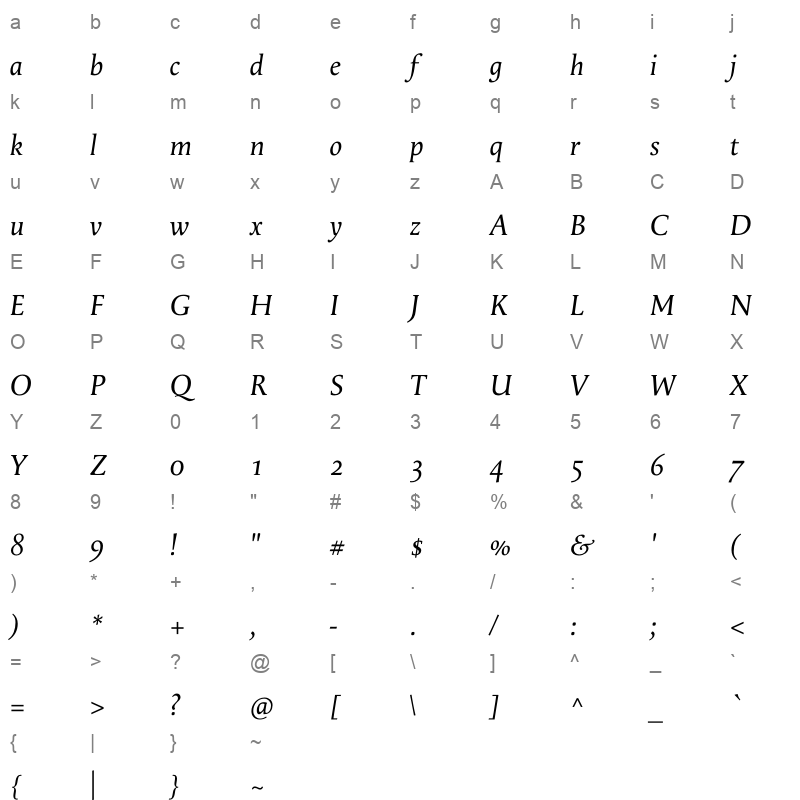 apolline std italic Character Map
