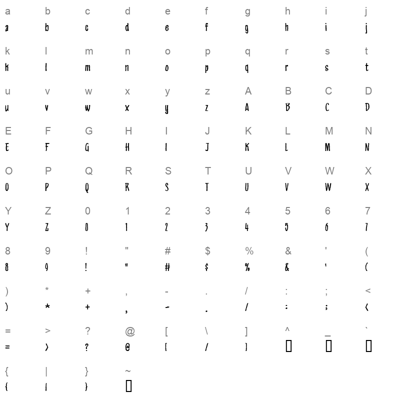 appetite Character Map