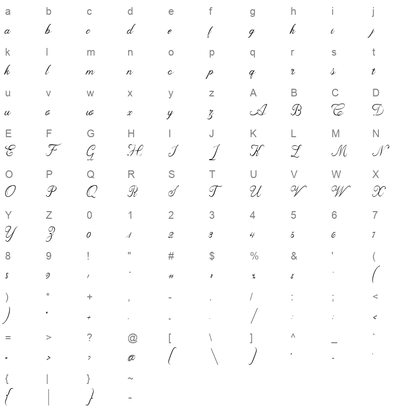 Aprilliya Character Map