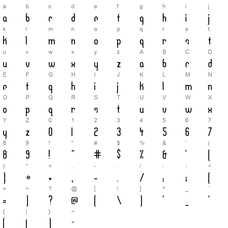 Ara Alharbi Alhanoof Regular Character Map