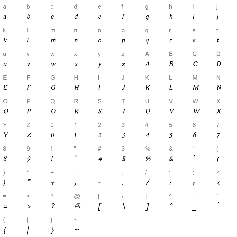 Arabetics Harfi Italic Character Map