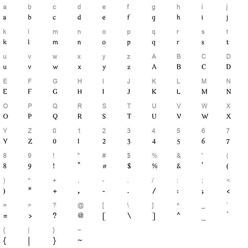Arabetics Harfi Regular Character Map