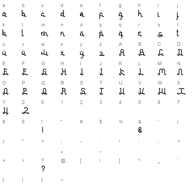 arabian Character Map
