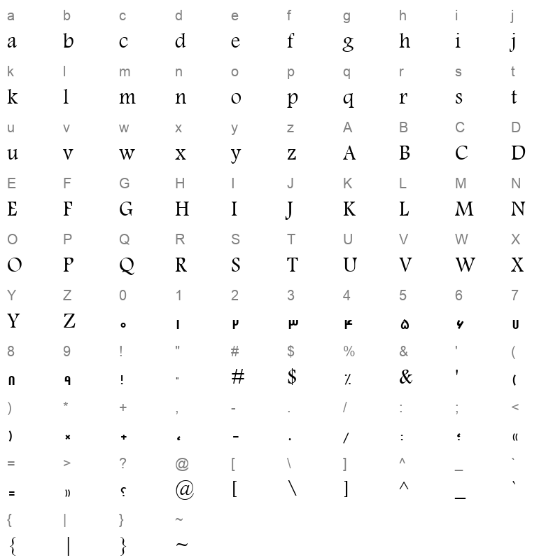 Aram sf Character Map