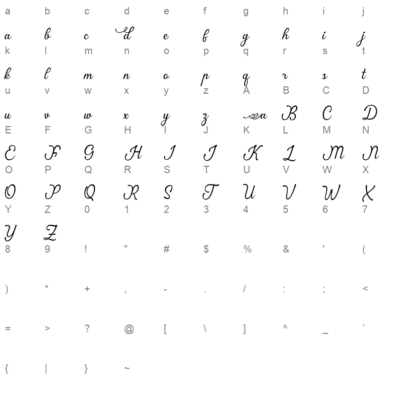 ardila Character Map