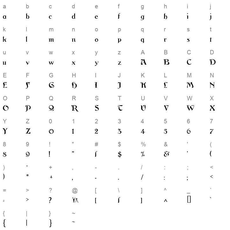 argos george Character Map