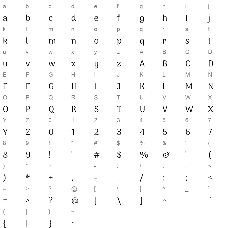 arima madurai Character Map