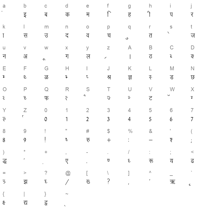 Arjun Thin Regular Character Map
