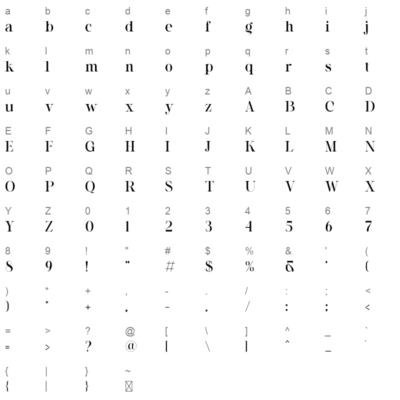 arlita Character Map