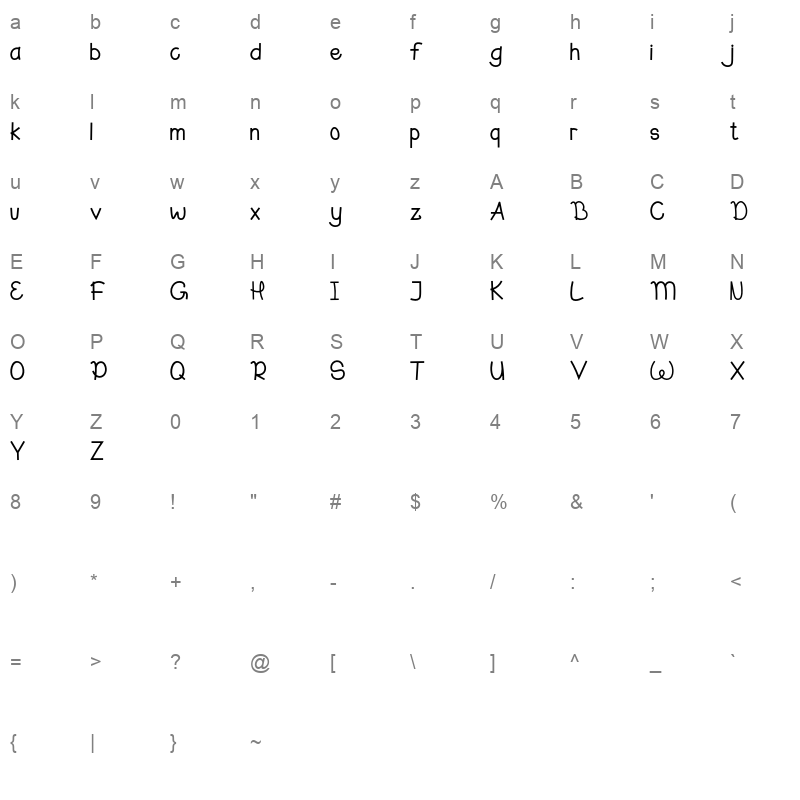 arluna demo Character Map