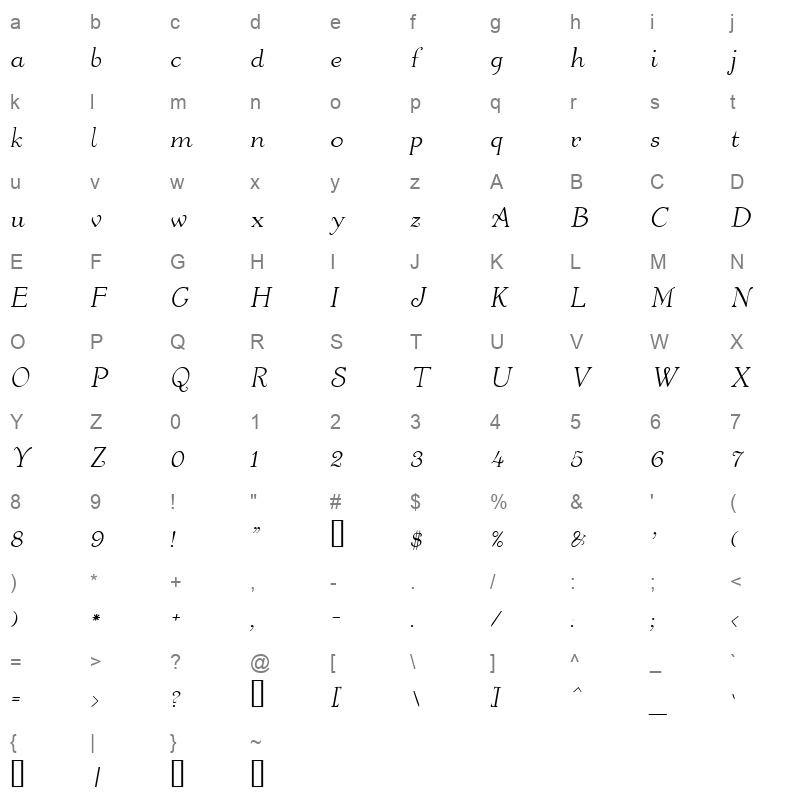 arm jolt script Character Map