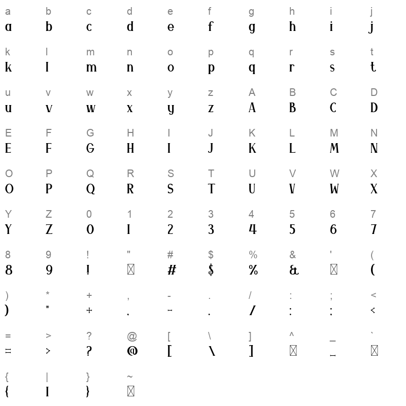 arniek Character Map