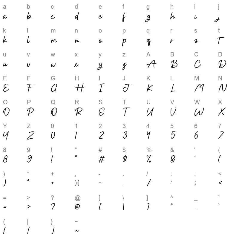 Aromatic Ginger Character Map