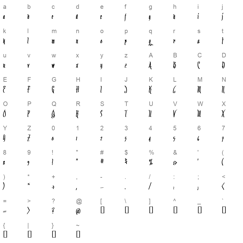 arrr matey bb Character Map
