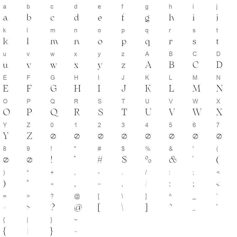 arsenica light demo Character Map