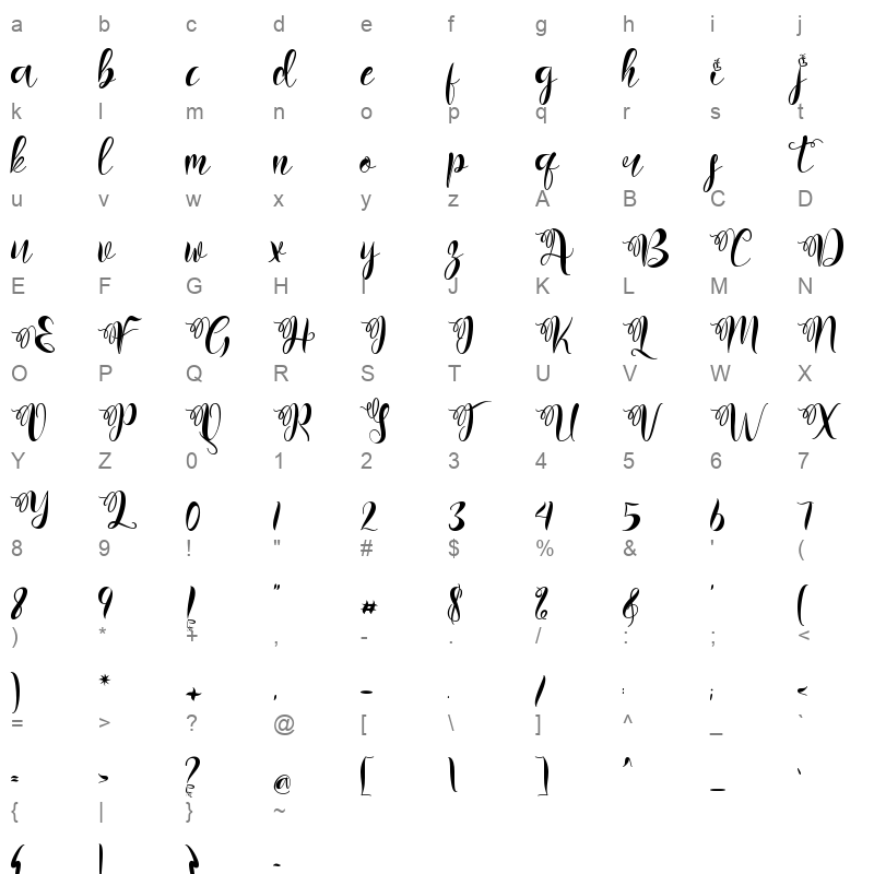 art valentine Character Map