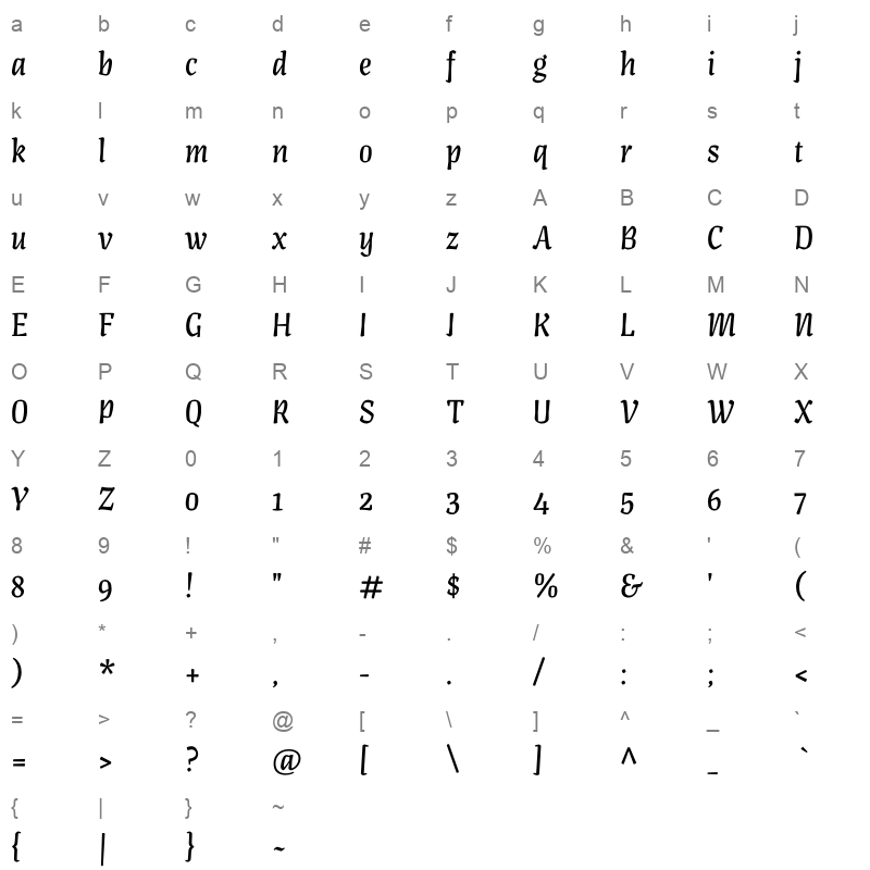 artigo display Character Map