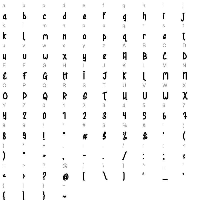 Artisans Character Map