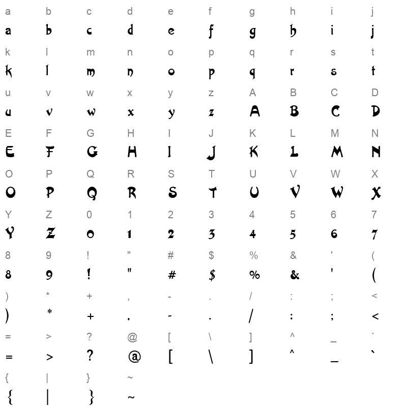 artistik Character Map