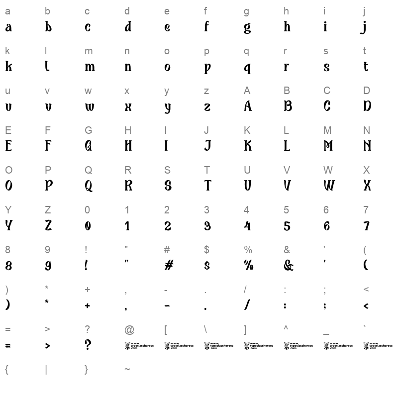 aruntale demo Character Map