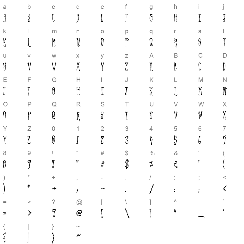 arvigo Character Map