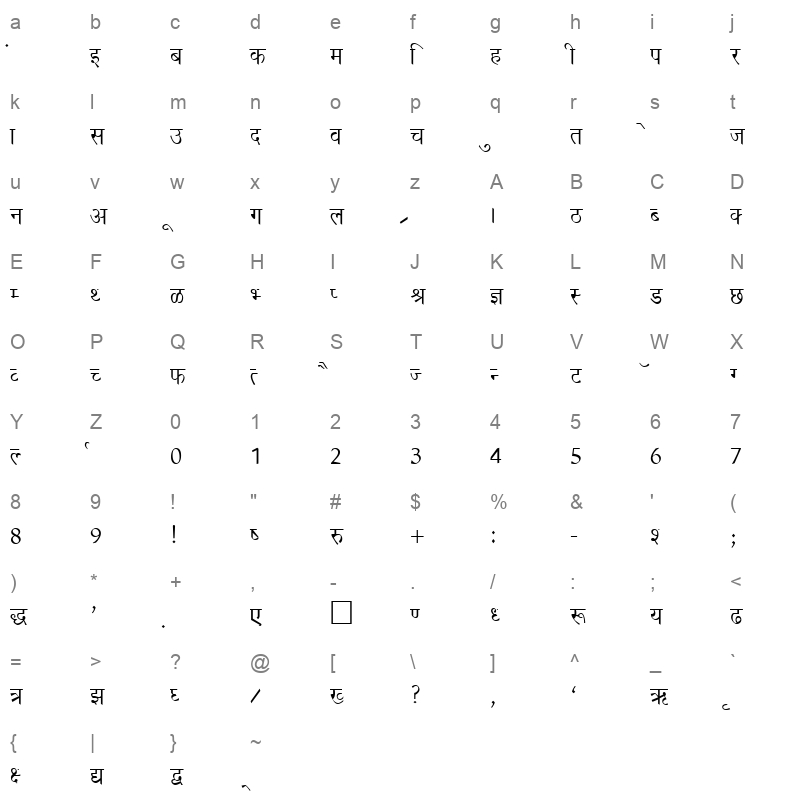 Ashirwad Normal Character Map