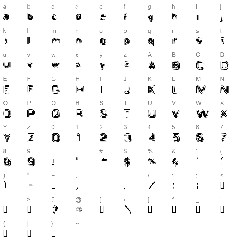 Astigama Character Map