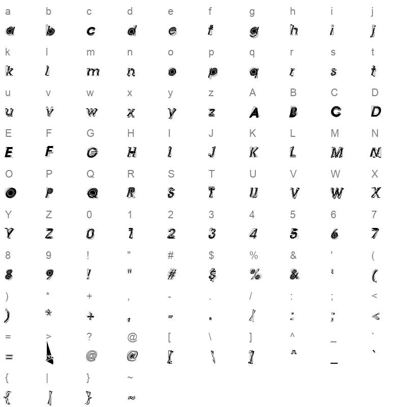 astigma Character Map