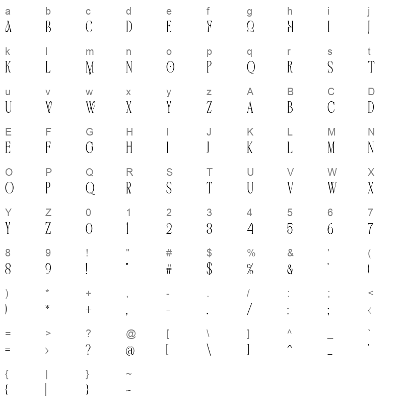 Astone Nouvea Character Map
