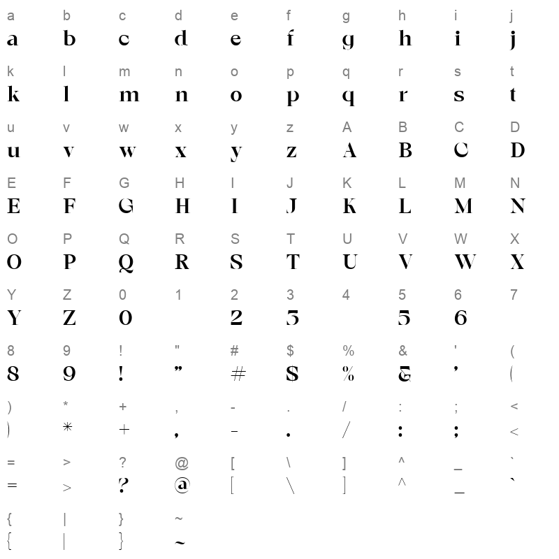 Astonia Character Map