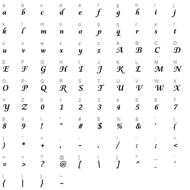 astonice bold Character Map
