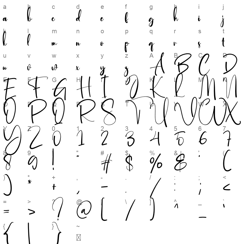 Astrography Character Map