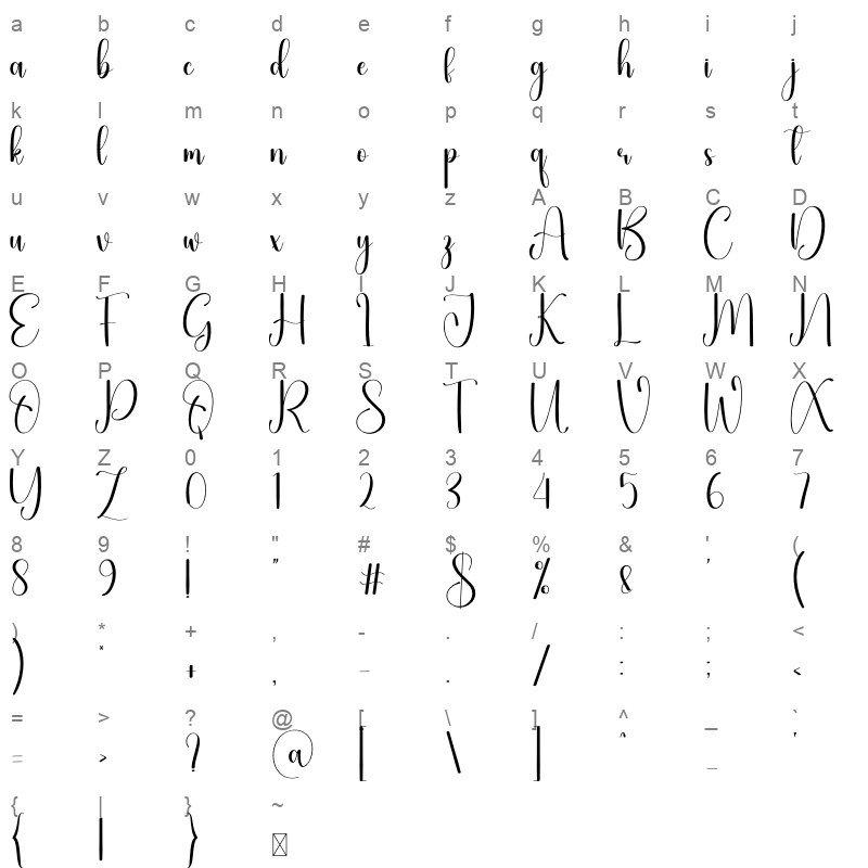 astrology Character Map