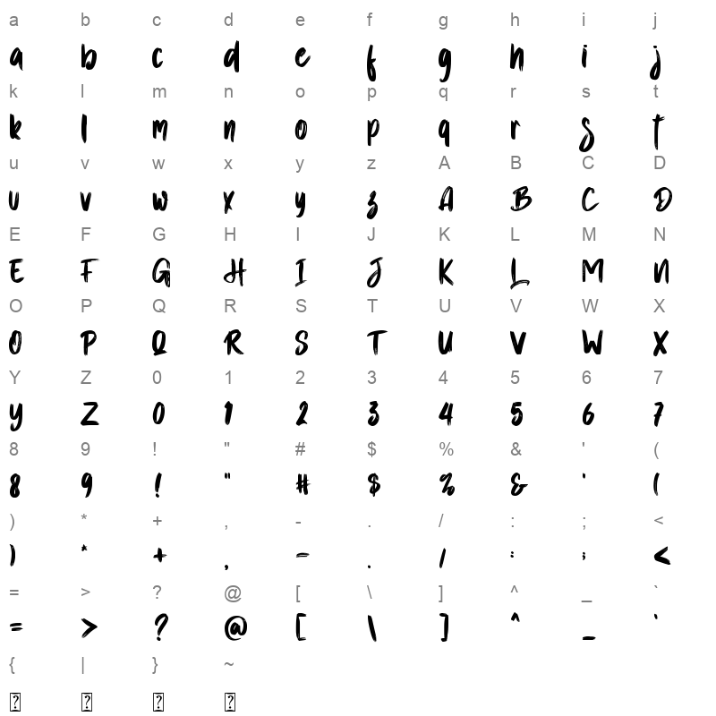 Asutenan! Character Map