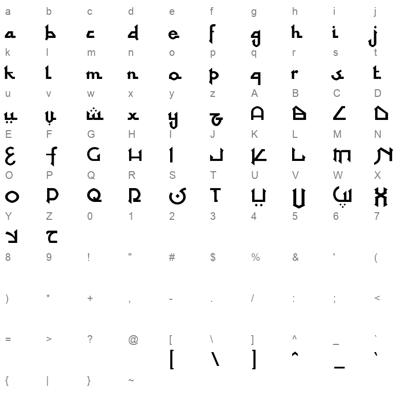 at tupats Character Map
